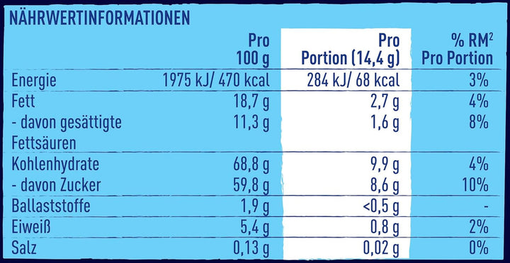 Nestlé SMARTIES Mini XXL, Chipsuri de ciocolata colorate, 259 grame Bomboane de Ciocolata Naty Shop
