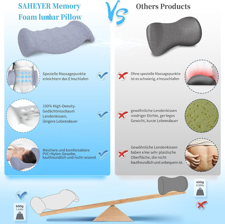 SAHEYER Pernă lombară Pernă lombară ortopedică din spumă cu memorie, pernă ergonomică pentru spate și suport lombar pentru pat, canapea, scaun, mașină și scaun de birou, gri Perne lombare Naty Shop