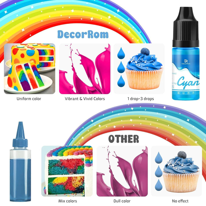 Set 7 coloranti alimentari, gel, 7 x 15 ml Coloranti Alimentari Naty Shop