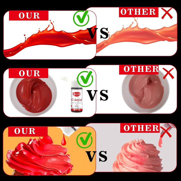 Cocosir, colorant alimentar rosu pe bază de ulei, 26 grame Coloranti Alimentari Naty Shop