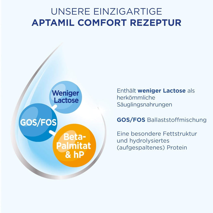 Aptamil Care PRE, Pentru colici, balonare și constipație Mama si Copilul Naty Shop