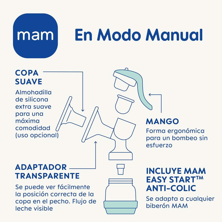 Pompă de sân 2 în 1 electrică și manuală MAM, îndepărtare directă din biberon sau recipient de conservare, stimulare și îndepărtare, afișaj digital Accesorii Hrana si Alaptare Bebe Naty Shop