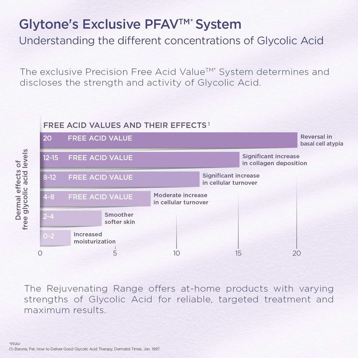 Glytone - Mild Cream Cleanser - Cremă de curățare blândă pentru Piele Uscata Cosmetice si Infrumusetare Naty Shop