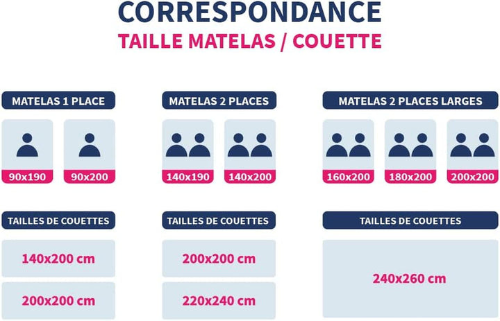 Bleu Câlin plapumă reversibilă bicoloră pentru 2 persoane, microfibră, burgundy/pepper, 220X240 cm Plapumi si pilote Naty Shop