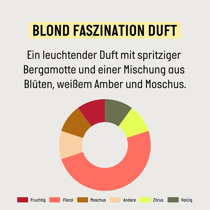 Guhl Blond Fascination Shampoo, Tipul de păr: Blond, Decolorat Duș și baie Guhl