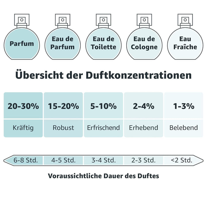 Apa de parfum Armani Sì Femme/Woman, 100 ml