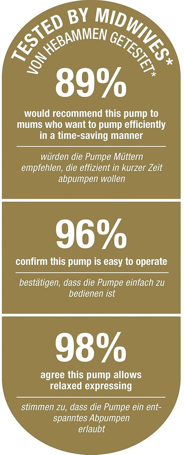 Pompă de sân dublă electrică NUK Nature Sense | Cu baterie, display LCD 2X recipiente pentru lapte matern de 150 ml Accesorii Hrana si Alaptare Bebe Naty Shop