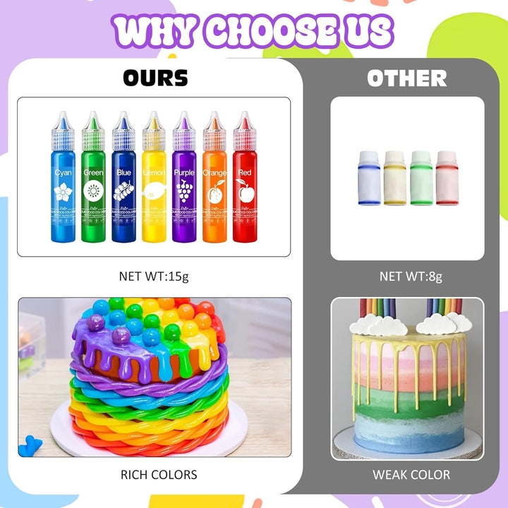 Set coloranti alimentari, lichizi, curcubeu, 7 x 15 grame Coloranti Alimentari Naty Shop