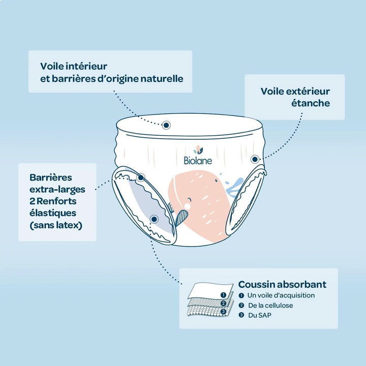 BIOLANE - Pantaloni scutece - Marimea 6 (16 + kg) - Fara scurgeri timp de 12 ore - Pachet 1 luna - 108 scutece - Ecologic Mama si Copilul Naty Shop